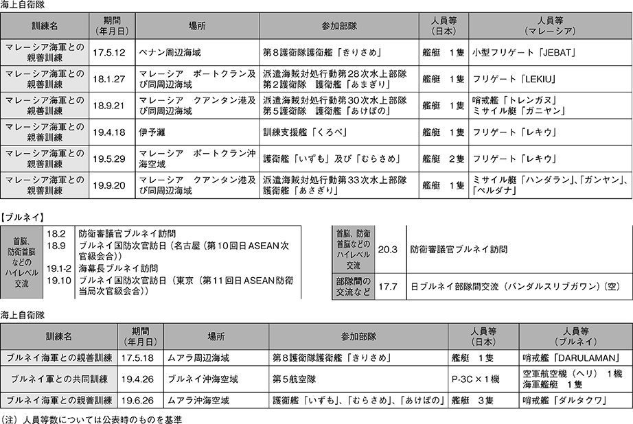 資料35の表（4）