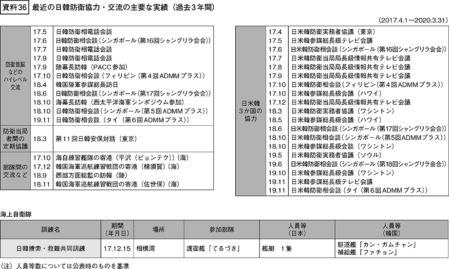 資料36の表