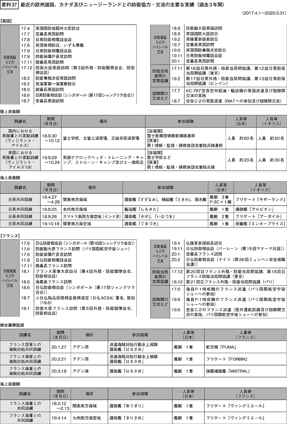 資料37の表（1）