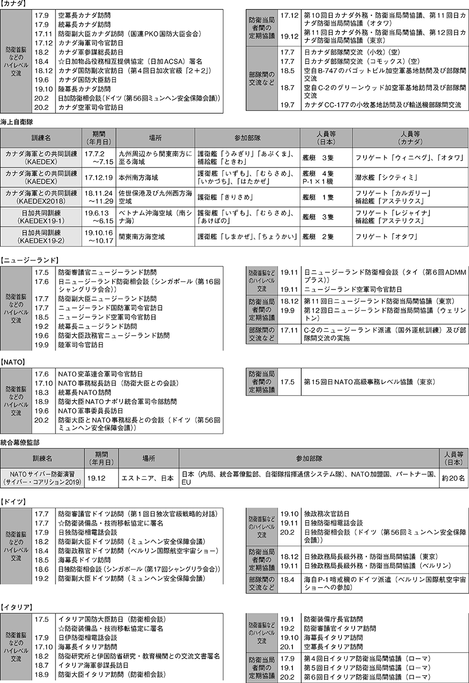 資料37の表（2）