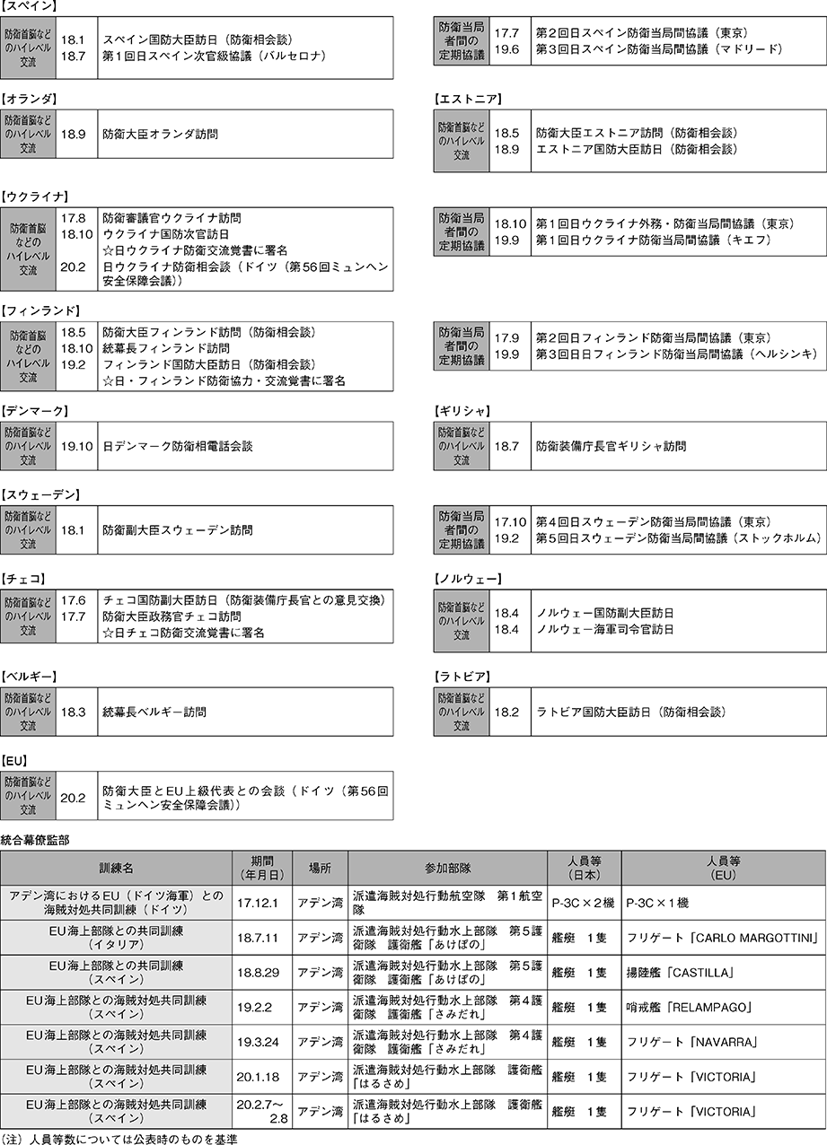 資料37の表（3）