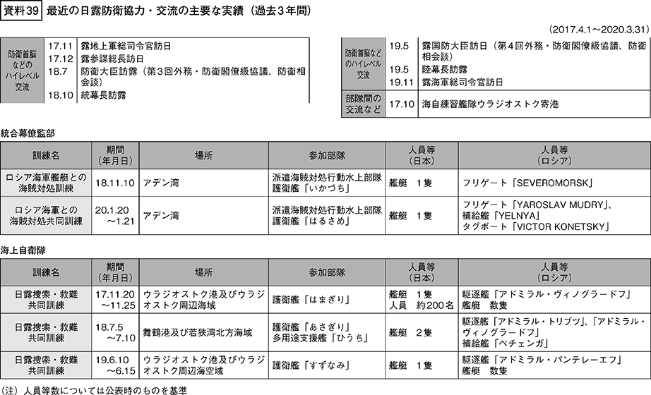 資料39の表