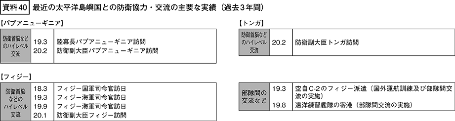 資料40の表