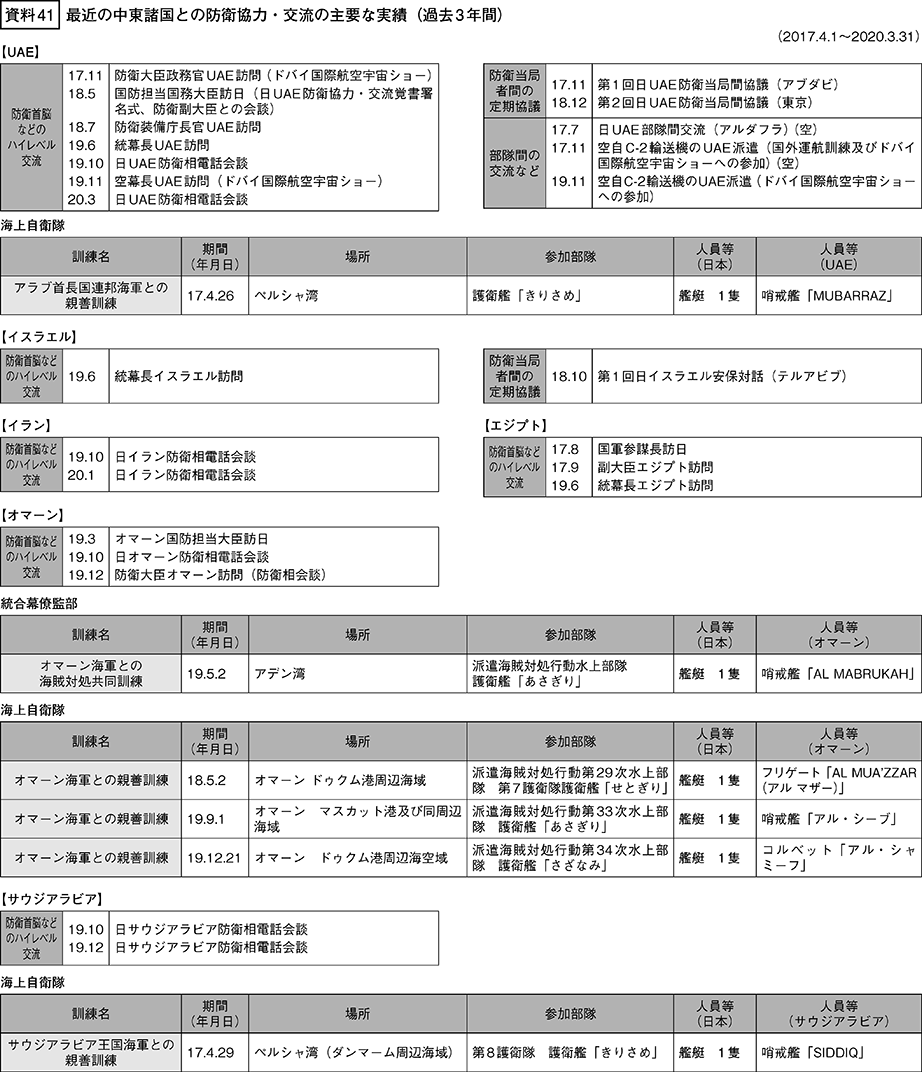 資料41の表（1）