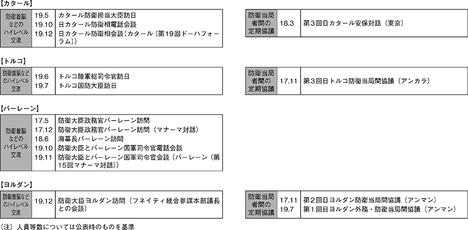 資料41の表（2）