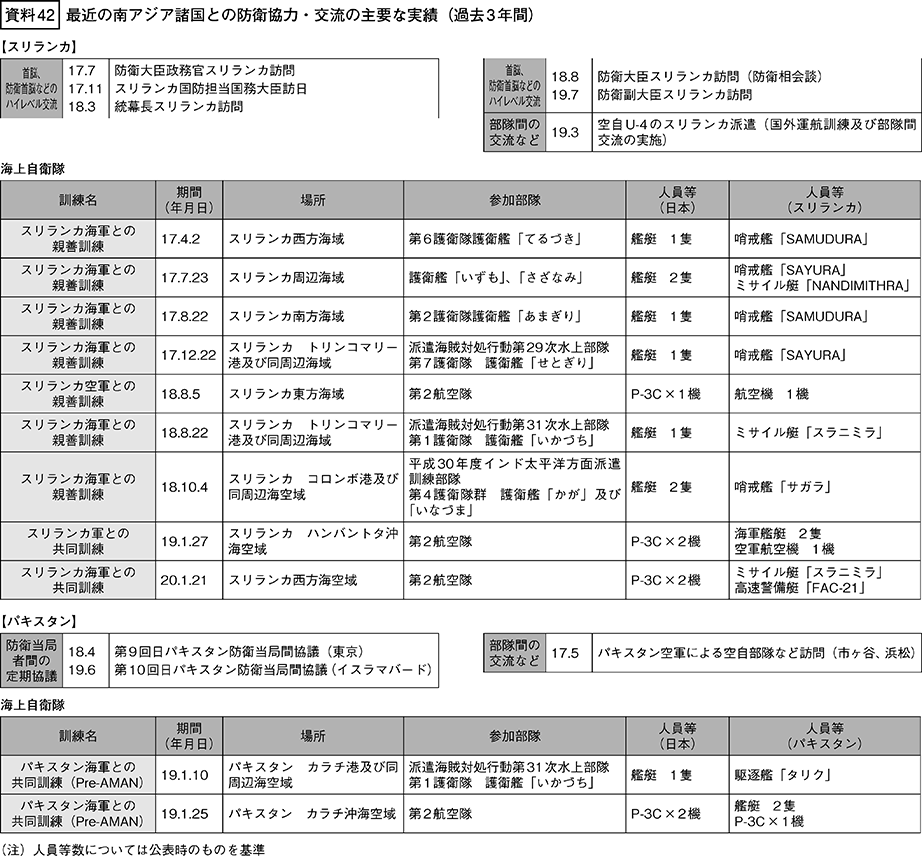 資料42の表