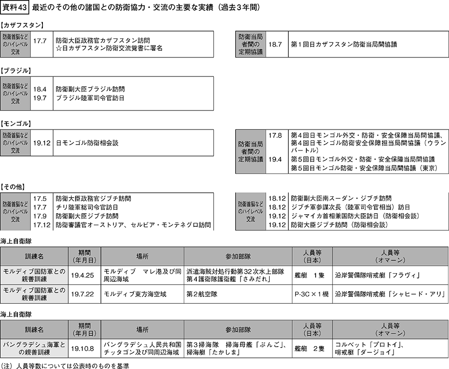 資料43の表（1）