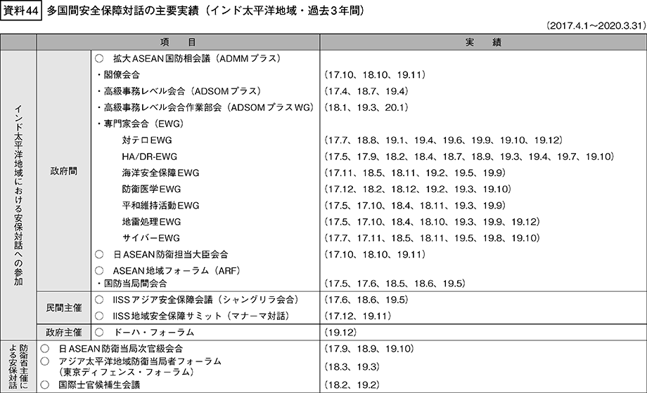 資料44の表（2）