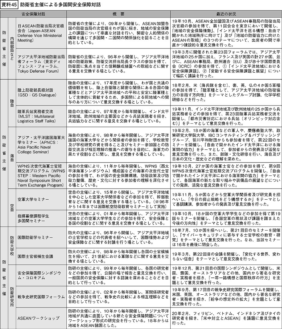 資料45の表