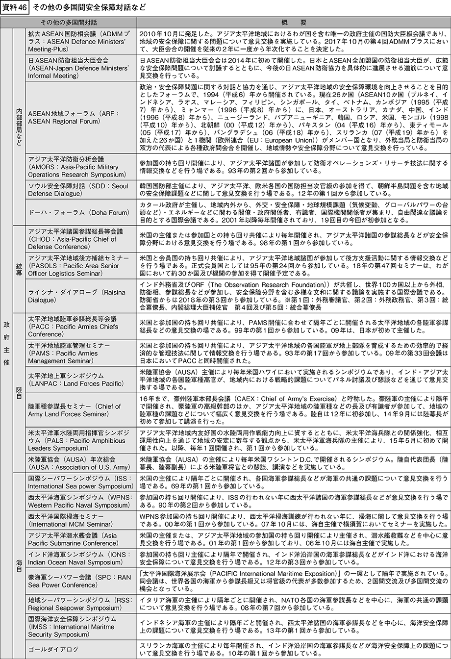 資料46の表（1）