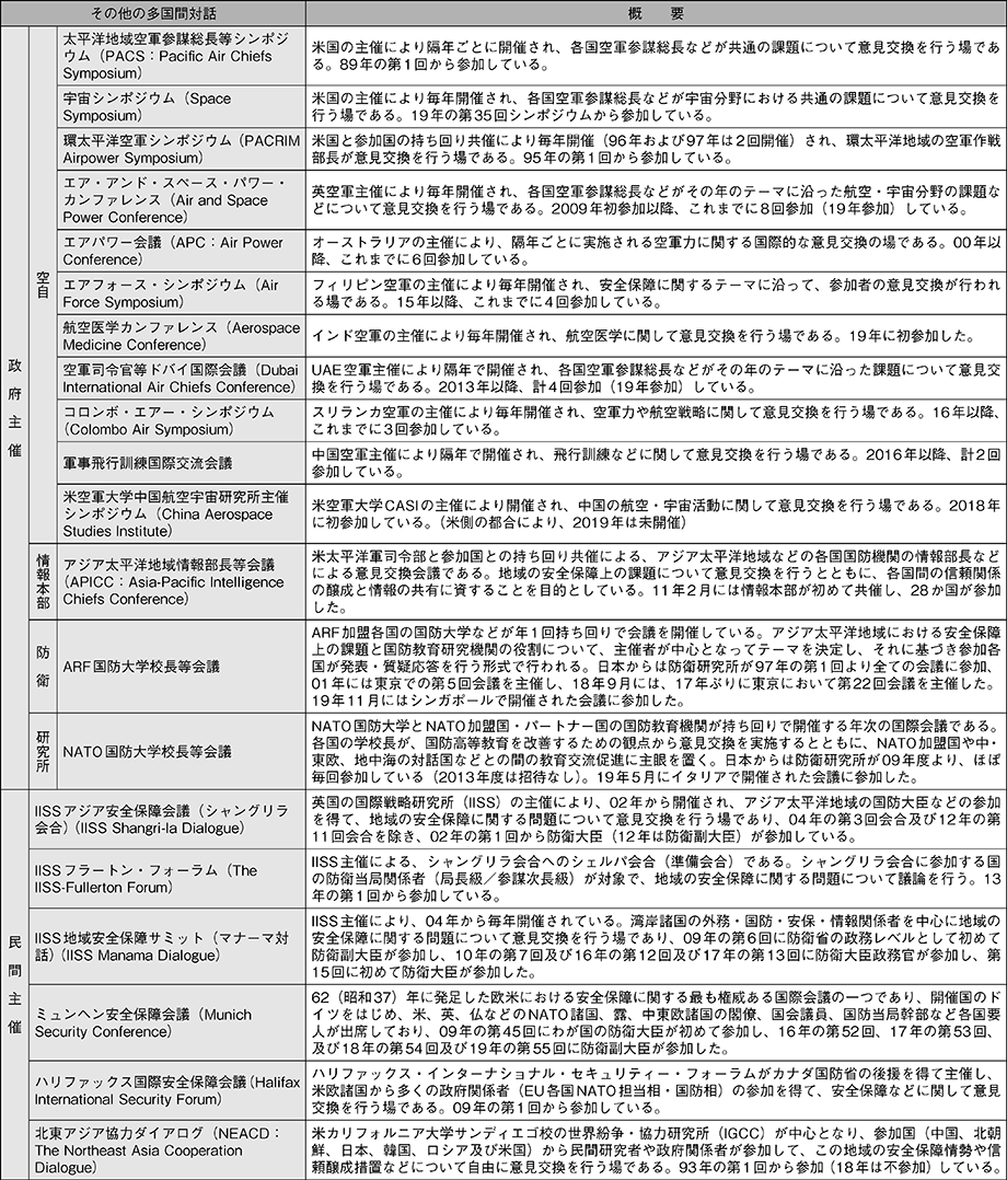 資料46の表（2）