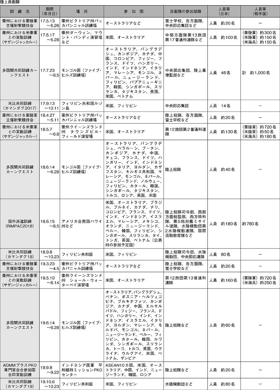 資料48の表（2）