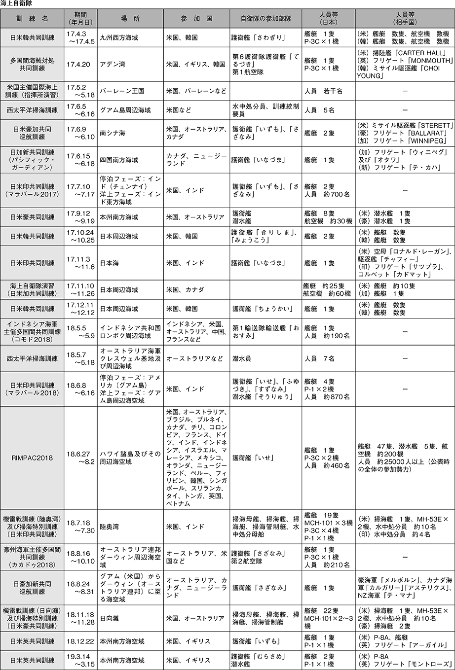 資料48の表（3）