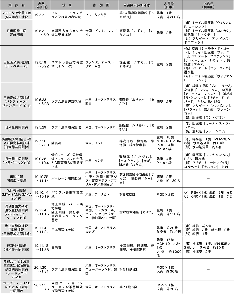 資料48の表（4）