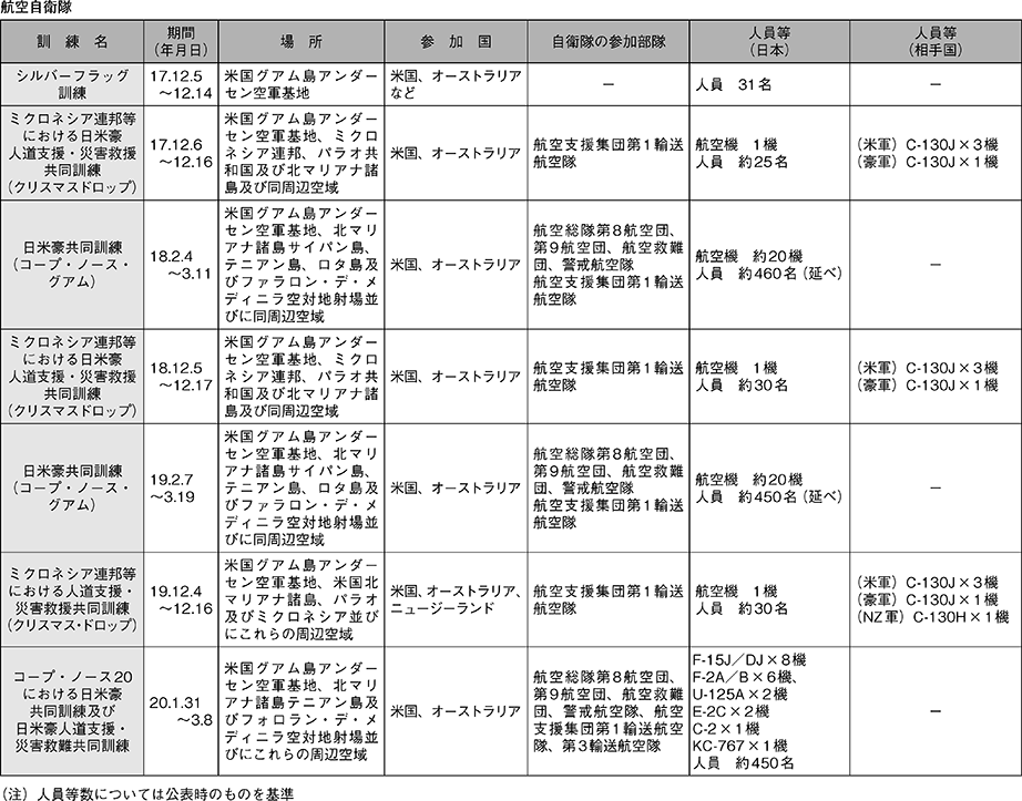 資料48の表（5）