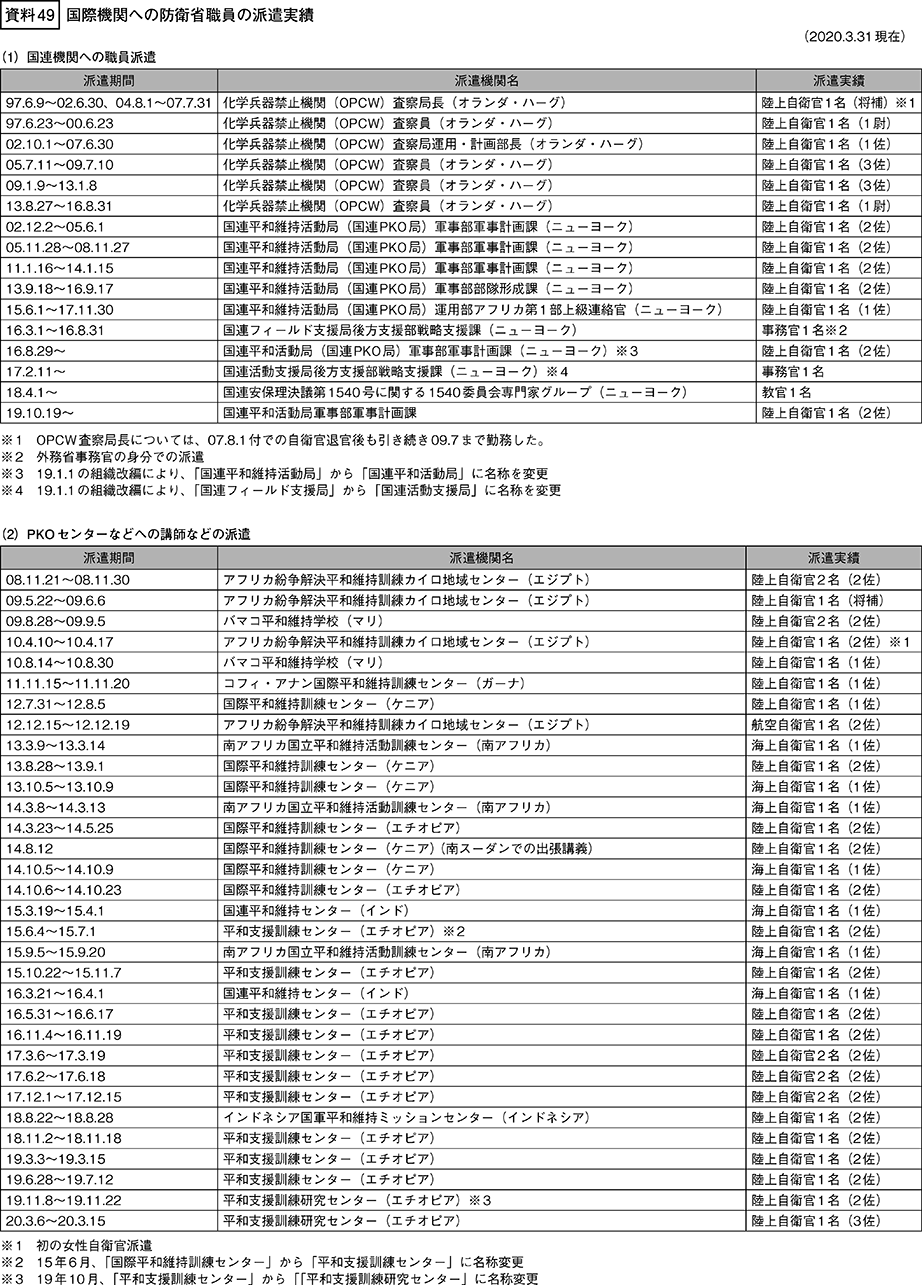 資料49の表