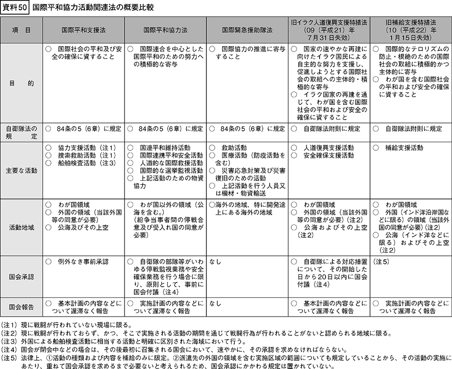 資料50の表