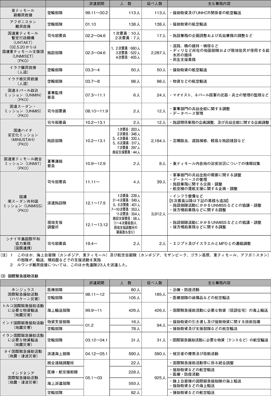 資料51の表（2）