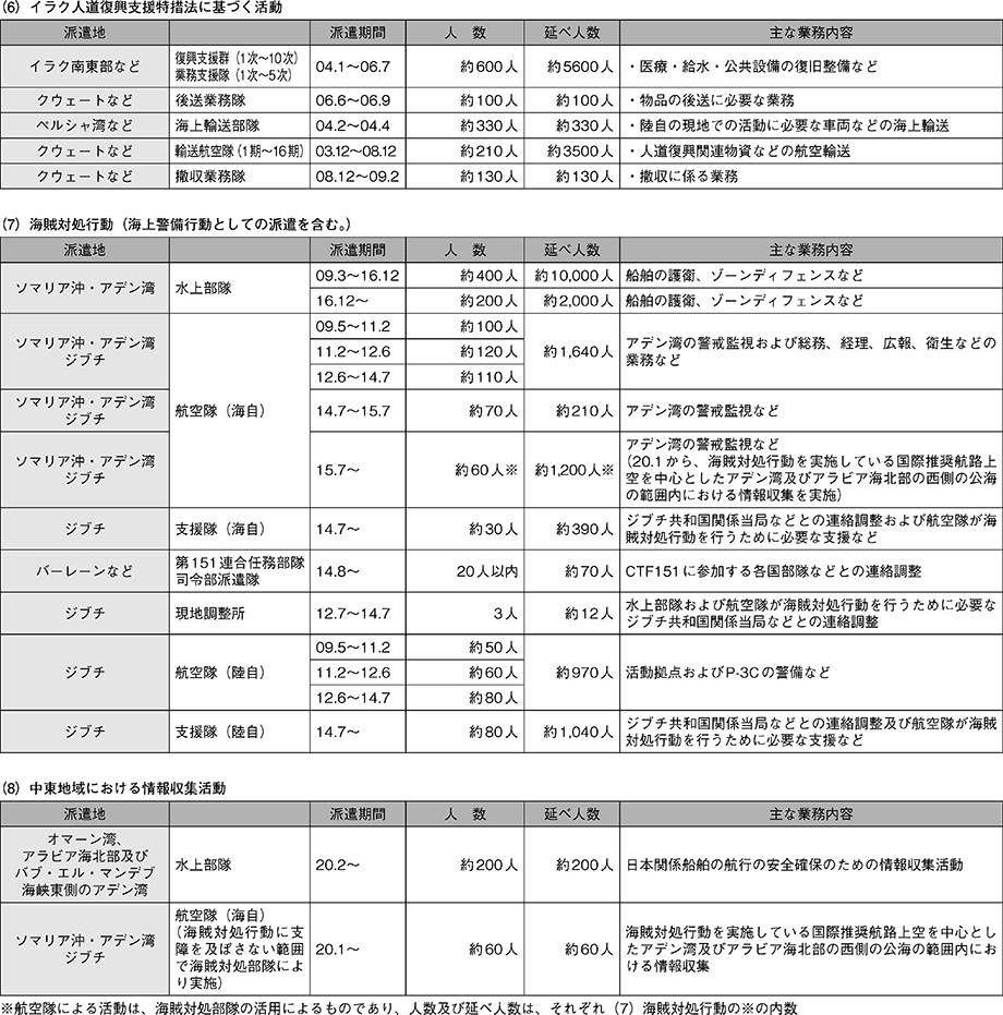 資料51の表（4）