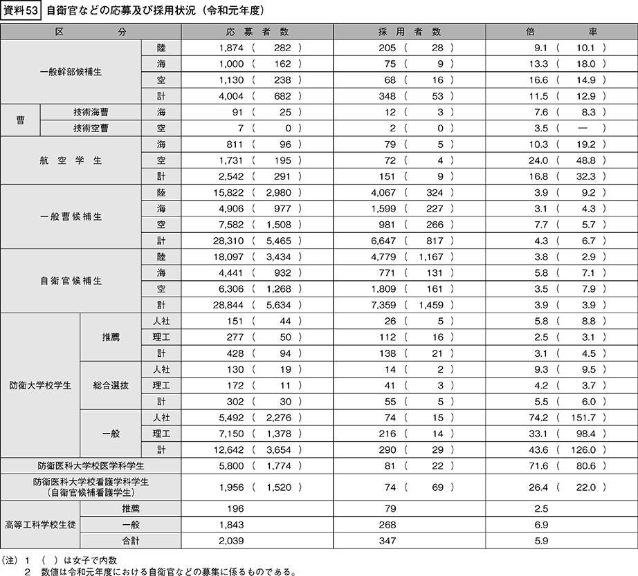 資料53の表