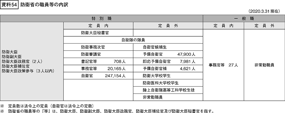 資料54の表