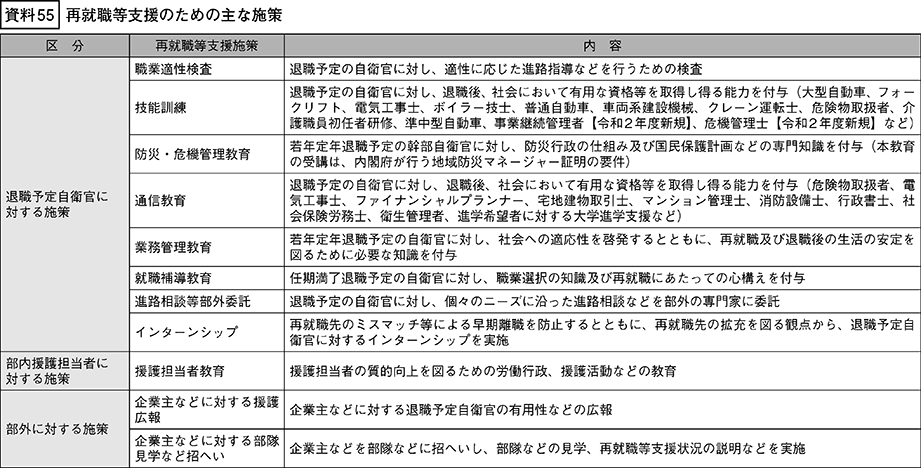 資料55の表