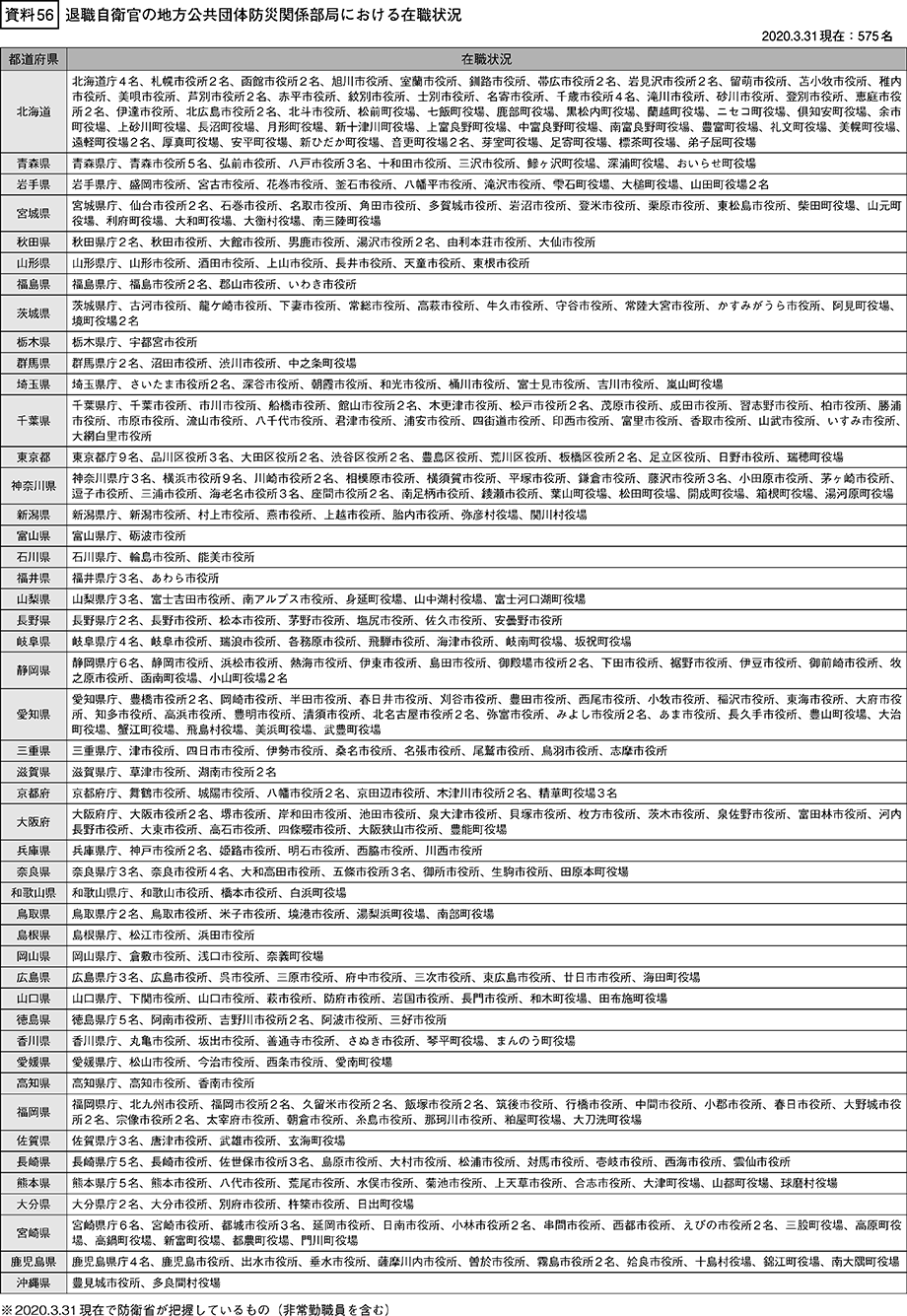 資料56の表