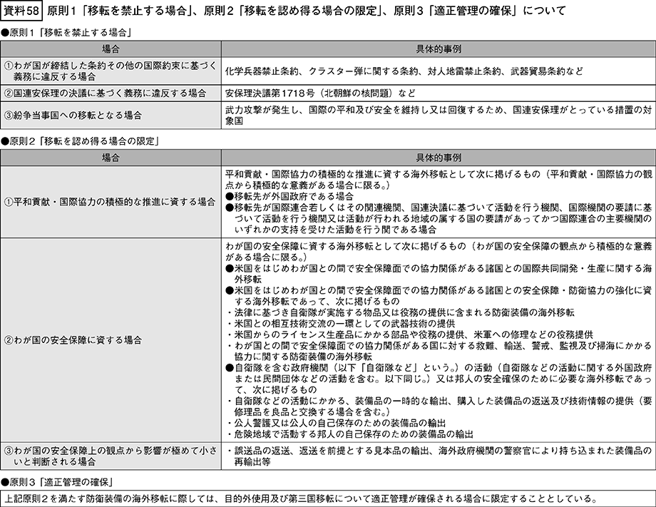 資料58の表