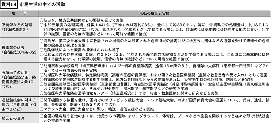 資料59の表