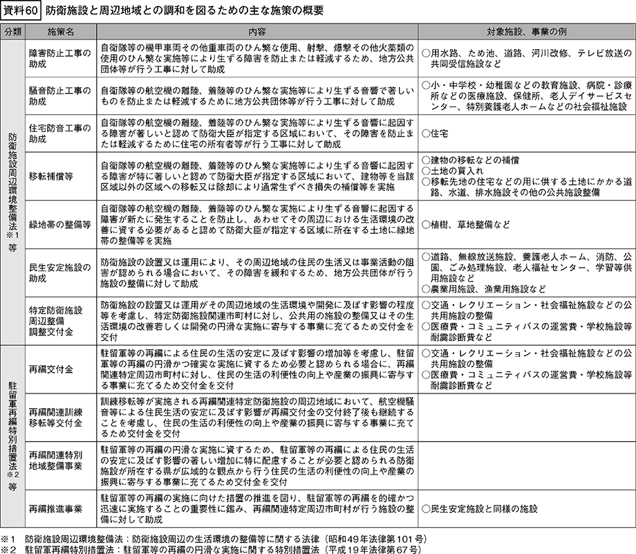 資料60の表