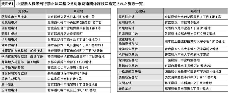 資料61の表