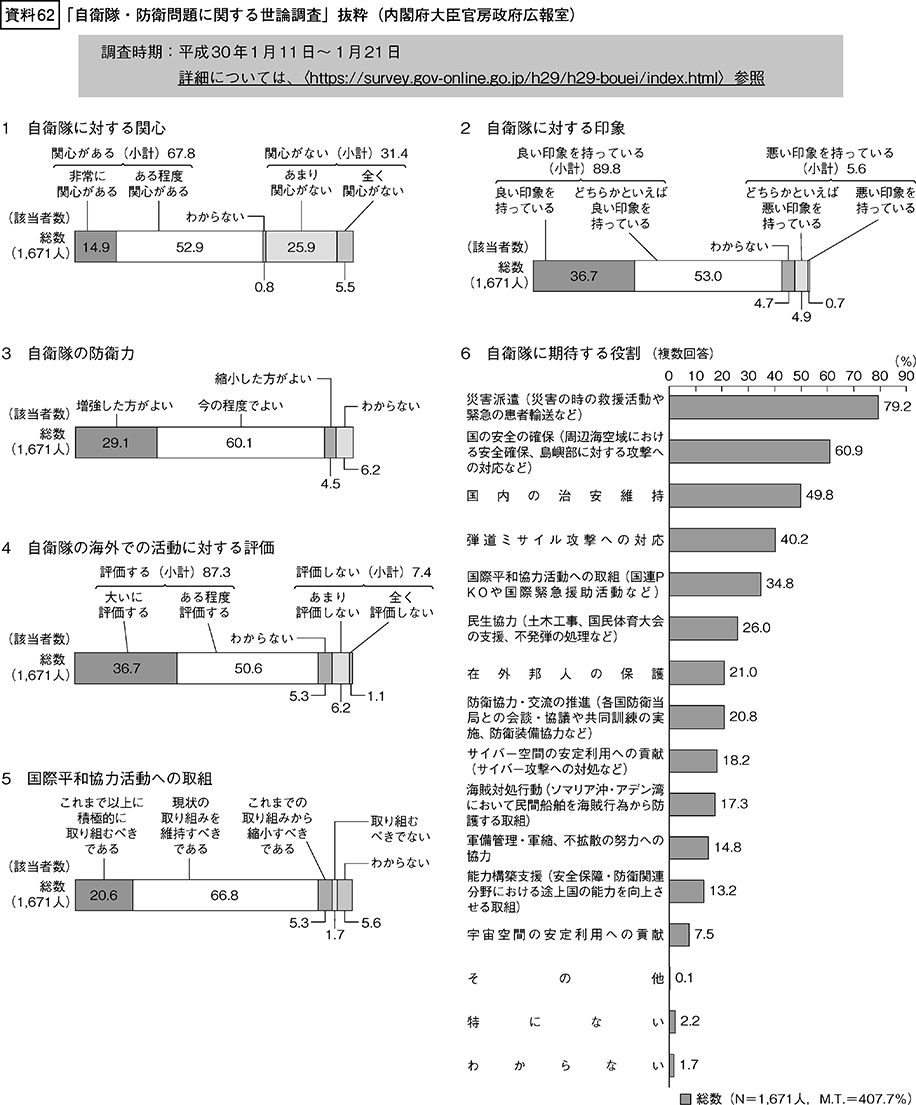 資料62の表