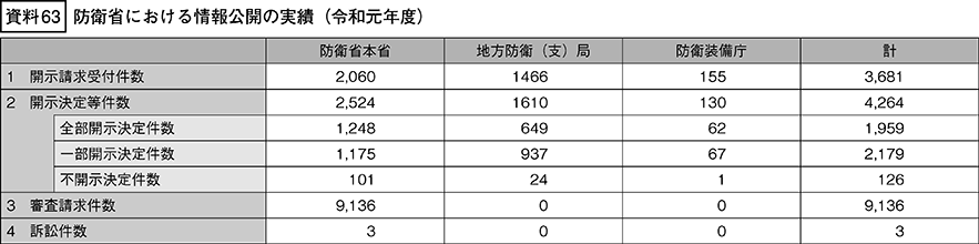 資料63の表