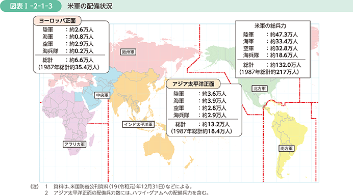 図表I-2-1-3　米軍の配備状況