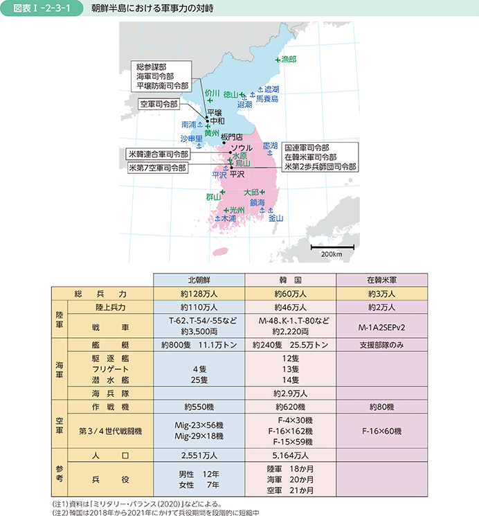 図表I-2-3-1　朝鮮半島における軍事力の対峙