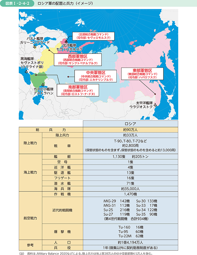 図表I-2-4-2　ロシア軍の配置と兵力（イメージ）