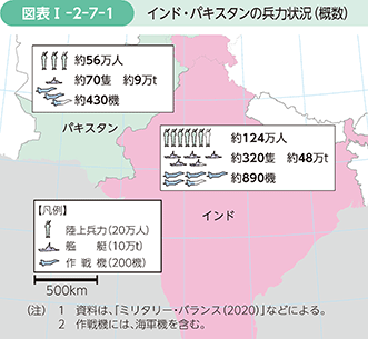 図表I-2-7-1　インド・パキスタンの兵力状況（概数）