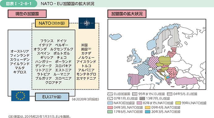 図表I-2-8-1　NATO・EU加盟国の拡大状況