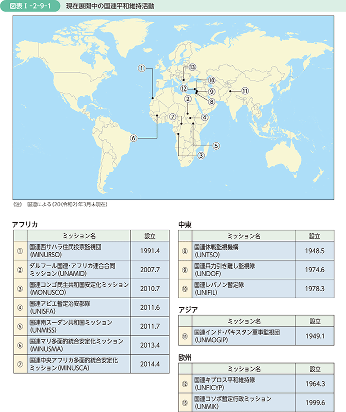 図表I-2-9-1　現在展開中の国連平和維持活動