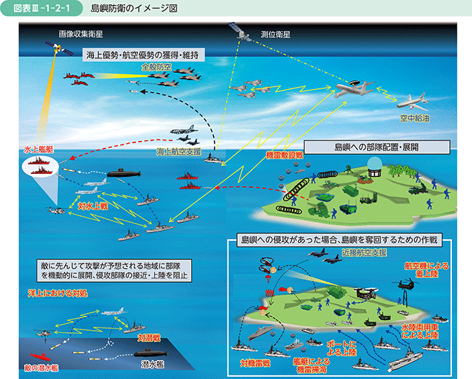 図表III-1-2-1　島嶼防衛のイメージ図