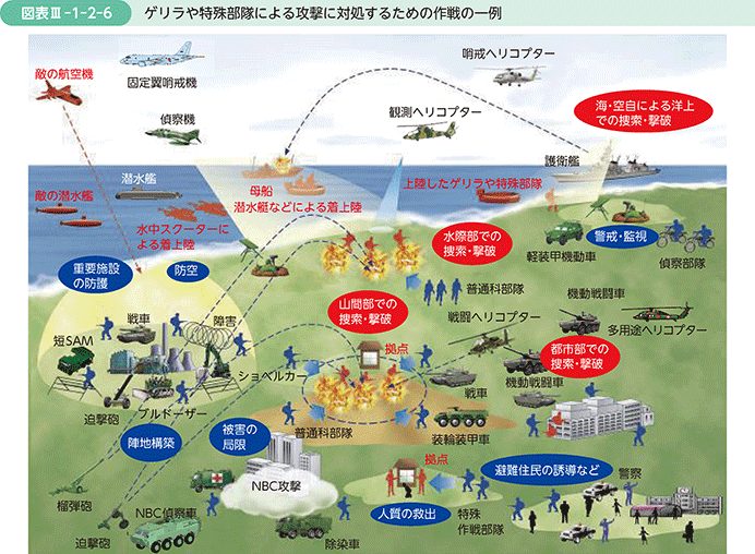 図表III-1-2-6　ゲリラや特殊部隊による攻撃に対処するための作戦の一例