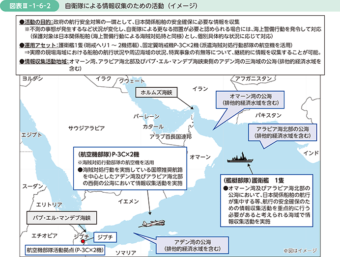 図表III-1-6-2　自衛隊による情報収集のための活動（イメージ）