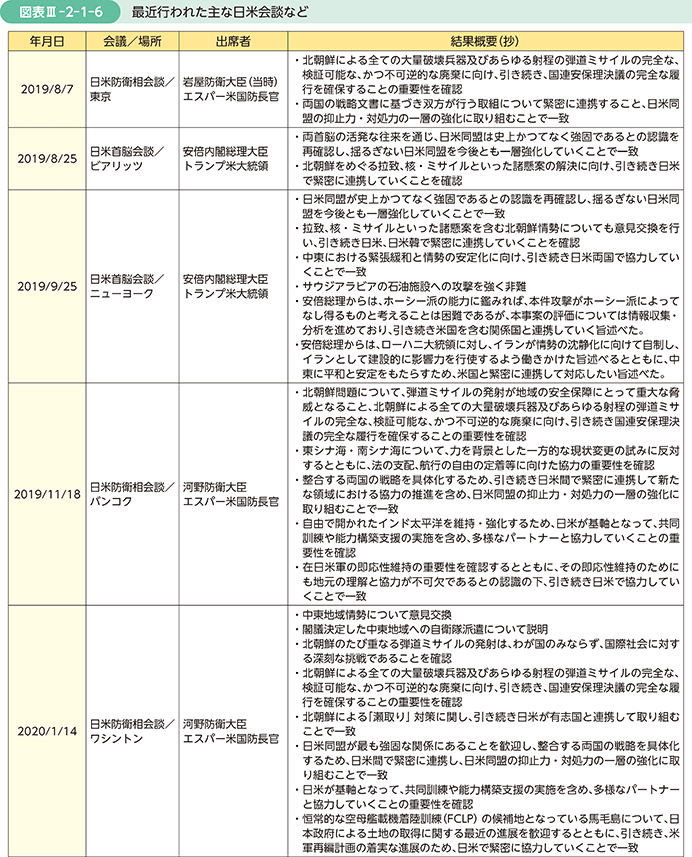 図表III-2-1-6　最近行われた主な日米会談など