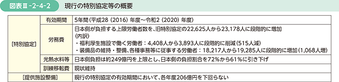 図表III-2-4-2　現行の特別協定等の概要