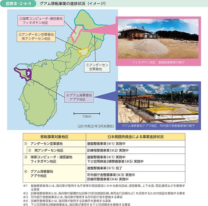 図表III-2-4-9　グアム移転事業の進捗状況（イメージ）