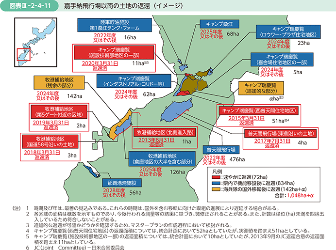 図表III-2-4-11　嘉手納飛行場以南の土地の返還（イメージ）