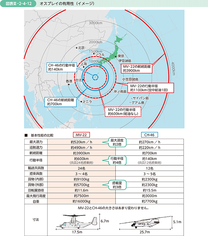 図表III-2-4-12　オスプレイの有用性（イメージ）