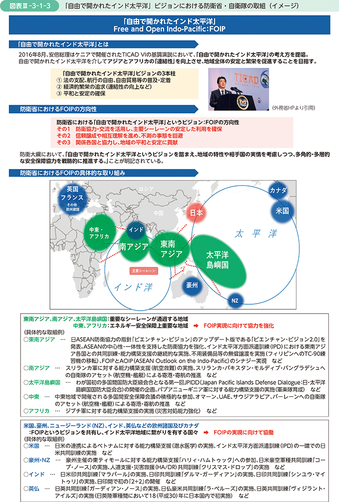 図表III-3-1-3　「自由で開かれたインド太平洋」ビジョンにおける防衛省・自衛隊の取組（イメージ）