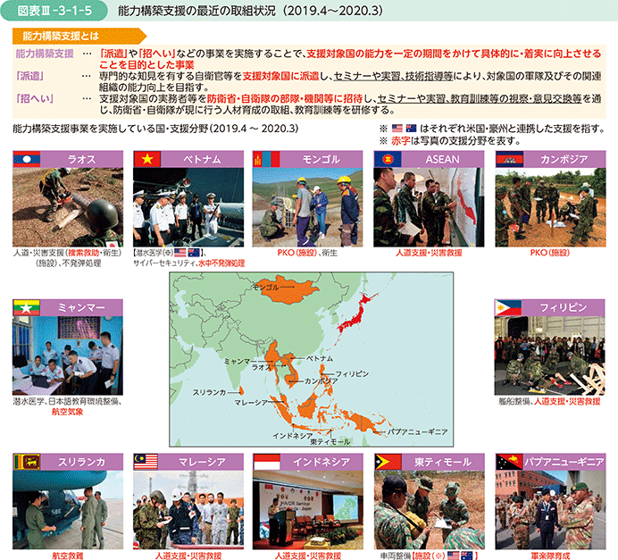 図表III-3-1-5　能力構築支援の最近の取組状況（2019.4～2020.3）