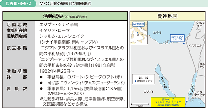 図表III-3-5-2　MFO活動の概要及び関連地図